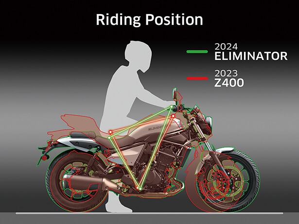 New Eliminator 400 รูปทรงมีมิติ