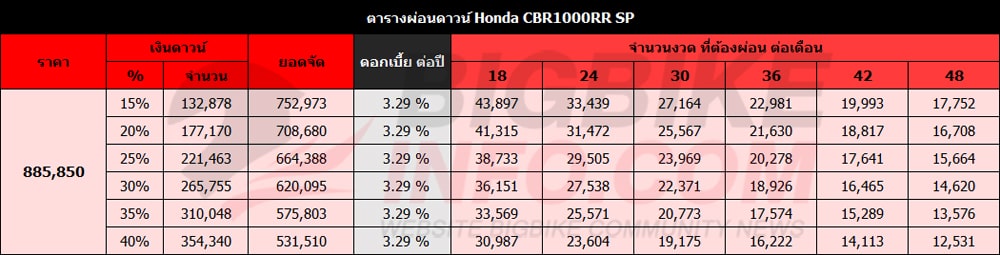 ซีบีอาร์1000อาร์อาร์ เอสพี