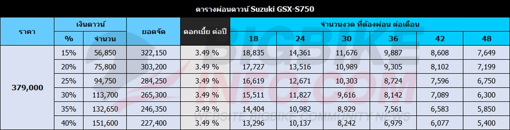 ตารางผ่อนดาวน์ Suzuki GSX-S 750 ABS 2021