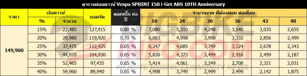 ตารางผ่อนดาวน์ Vespa SPRINT 150 i-Get ABS 10TH Anniversary