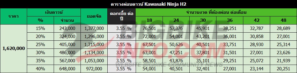 ตารางผ่อนดาวน์ คาวาซากิ นินจา เอชทู