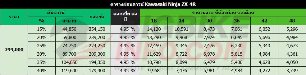 ตารางผ่อนดาวน์ คาวาซากิ นินจา แซดเอ็กซ์-4อาร์