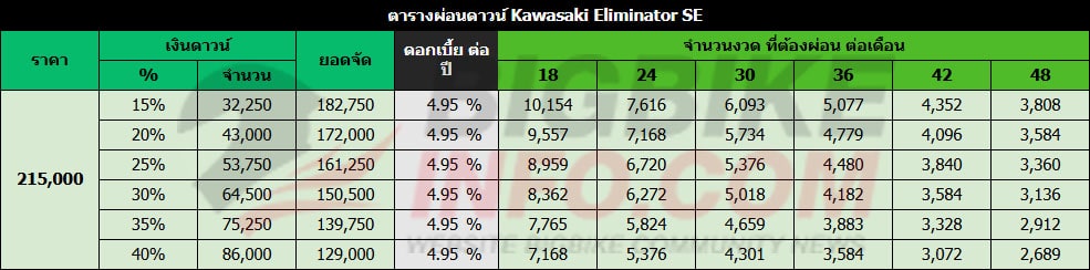 ตารางผ่อนดาวน์ คาวาซากิ อิลิมิเนเตอร์ 400 เอสอี