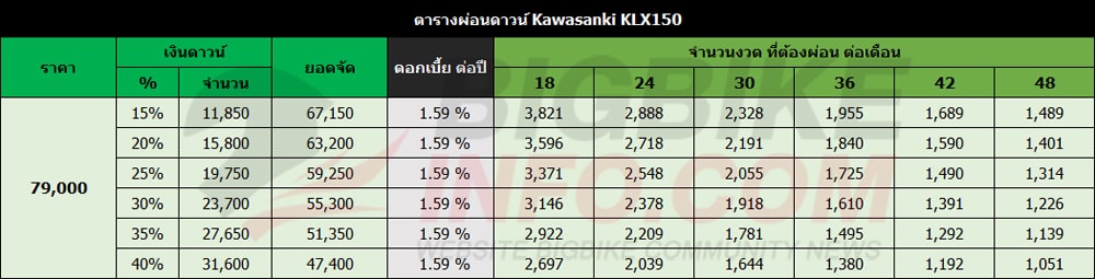 ตารางผ่อนดาวน์ คาวาซากิ เคเอลเอ็กซ์150