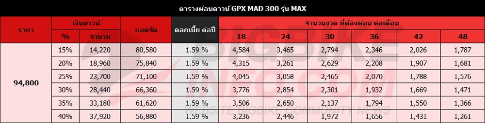 ตารางผ่อนดาวน์ จีพีเอ็กซ์ แม็ด 300 รุ่น MAX