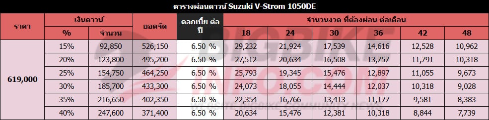 ตารางผ่อนดาวน์ ซูซูกิ วี-สตรอม 1050ดีอี