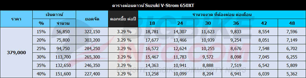 ตารางผ่อนดาวน์ ซูซูกิ วี-สตรอม 650เอ็กซ์ที