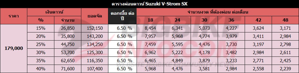 ตารางผ่อนดาวน์ ซูซูกิ วี-สตรอม เอสเอ็กซ์