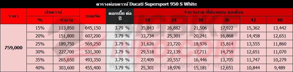 ตารางผ่อนดาวน์ ดูคาติ ซูเปอร์สปอร์ต เอส สีขาว