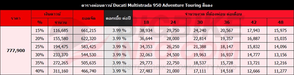 ตารางผ่อนดาวน์ ดูคาติ มัลติสตาด้า 950 แอดเวนเจอร์ ทัวร์เรอร์ สีแดง