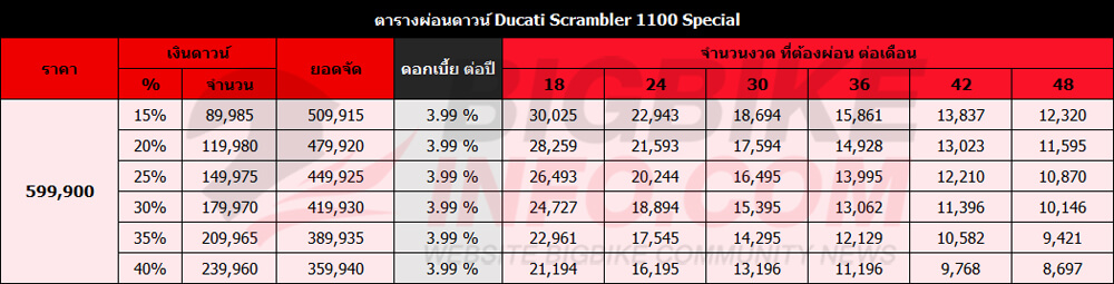 ตารางผ่อนดาวน์ ดูคาติ สแครมเบลอร์ 1100 Special