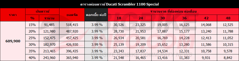 ตารางผ่อนดาวน์ ดูคาติ สแครมเบลอร์ 1100 Sport