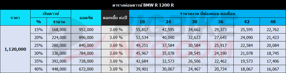 ตารางผ่อนดาวน์ บีเอ็มดับเบิลยู อาร์ 1200 อาร์