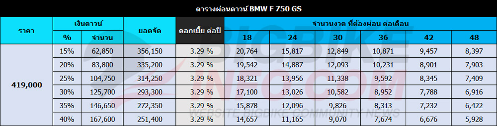 ตารางผ่อนดาวน์ บีเอ็มดับเบิลยู เอฟ750จีเอส