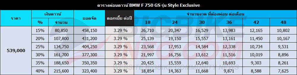 ตารางผ่อนดาวน์ บีเอ็มดับเบิลยู เอฟ750จีเอส รุ่น Style Exclusive