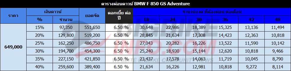 ตารางผ่อนดาวน์ บีเอ็มดับเบิลยู เอฟ850จีเอส แอดเวนเจอร์