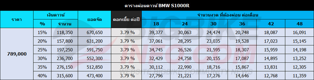 ตารางผ่อนดาวน์ บีเอ็มดับเบิลยู เอส 1000 อาร์