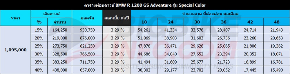 ตารางผ่อนดาวน์ บีเอ็มดับเบิ้ลยู อาร์ 1200 จีเอส แอดเวนเจอร์ รุ่น Special Color