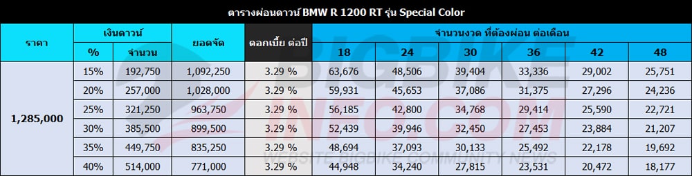 ตารางผ่อนดาวน์ บีเอ็มดับเบิ้ลยู อาร์ 1200 อาร์ที รุ่น Special Color