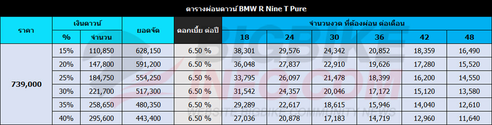 ตารางผ่อนดาวน์ บีเอ็มดับเบิ้ลยู อาร์ ไนน์ ที เพียว