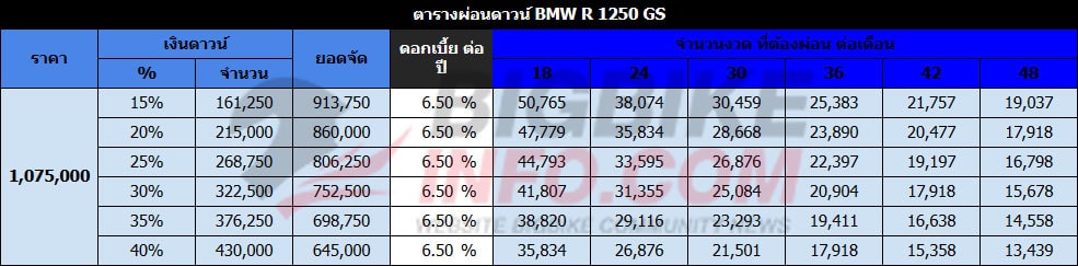 ตารางผ่อนดาวน์ บีเอ็มดับเบิ้ลยู อาร์1250จีเอส