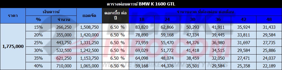 ตารางผ่อนดาวน์ บีเอ็มดับเบิ้ลยู เค 1600 จีทีแอล