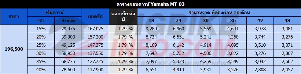 ตารางผ่อนดาวน์ ยามาฮ่า เอ็มที-03