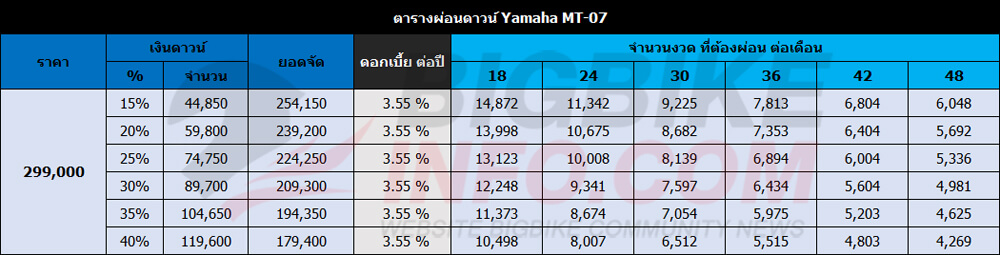 ตารางผ่อนดาวน์ ยามาฮ่า เอ็มที-07
