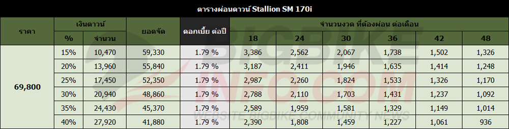 ตารางผ่อนดาวน์ สตาเลี่ยน เอสเอ็ม 170ไอ