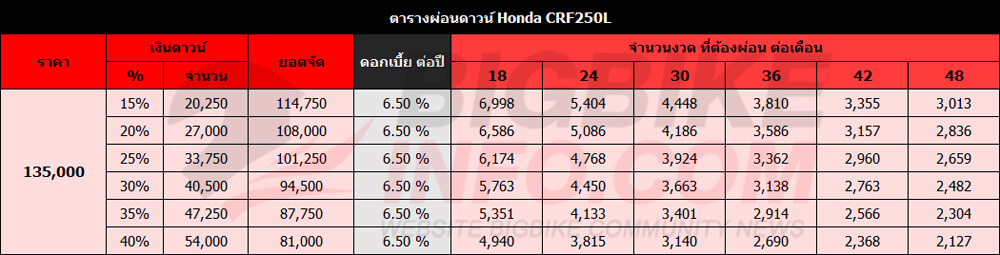 ตารางผ่อนดาวน์ ฮอนด้า ซีอาร์เอฟ250แอล