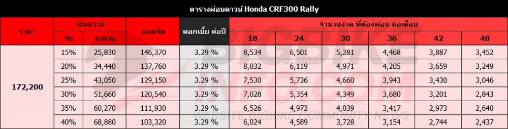 ตารางผ่อนดาวน์ ฮอนด้า ซีอาร์เอฟ300 แรลลี่ 2021