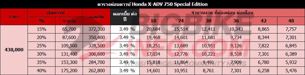 ตารางผ่อนดาวน์ ฮอนด้า เอ็กซ์-เอดีวี750 Special Edition