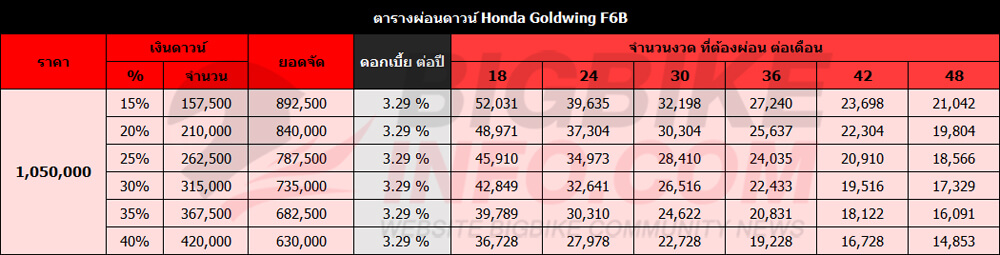 ตารางผ่อนดาวน์ ฮอนด้า โกลด์วิงก์ เอฟ6บี
