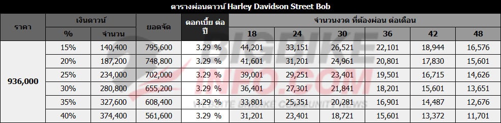 ตารางผ่อนดาวน์ ฮาร์ลีย์-เดวิดสัน สตรีท บ๊อบ