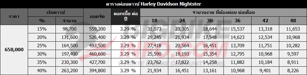 ตารางผ่อนดาวน์ ฮาร์ลีย์ เดวิดสัน ไนท์สเตอร์