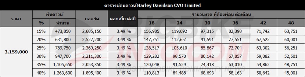 ตารางผ่อนดาวน์ ฮาร์เล่ย์ เดวิดสัน ซีวีโอ ลิมิเต็ด 2021