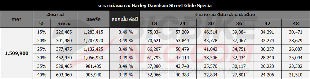 ตารางผ่อนดาวน์ ฮาร์เล่ย์-เดวิดสัน สตรีท ไกลด์ สเปเชี่ยล 2022