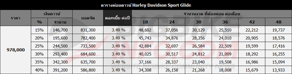 ตารางผ่อนดาวน์ ฮาร์เล่ย์ เดวิดสัน สปอร์ต ไกลด์ ปี 2022