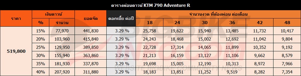 ตารางผ่อนดาวน์ เคทีเอ็ม 790 แอดเวนเจอร์ อาร์