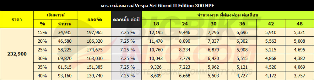 ตารางผ่อนดาวน์ เวสป้า Sei Giorni II Edition 300 HPE