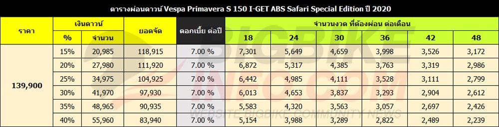 ตารางผ่อนดาวน์ เวสป้า พรีมาเวร่า เอส 150 ไอ-เก็ต เอบีเอส ซาฟารี สเปเชี่ยล อิดิชั่นปี 2020