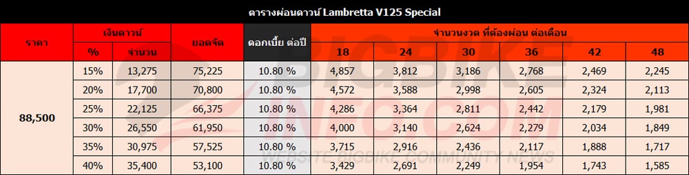 ตารางผ่อนดาวน์ แลมเบรตต้า วี125 สเปเชียล