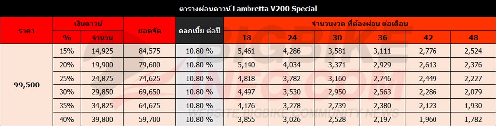 ตารางผ่อนดาวน์ แลมเบรตต้า วี200 สเปเชียล 2019