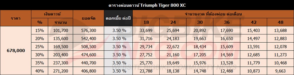 ตารางผ่อนดาวน์ ไทรอัมพ์ ไทเกอร์ 800 เอ็กซ์ซี