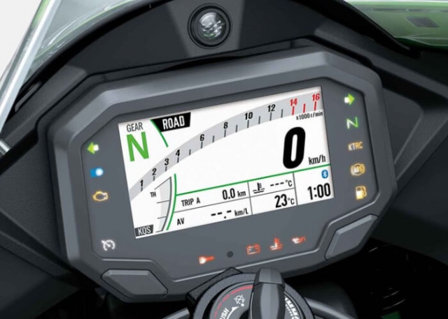 เทคโนโลยี Kawasaki Ninja ZX-10R
