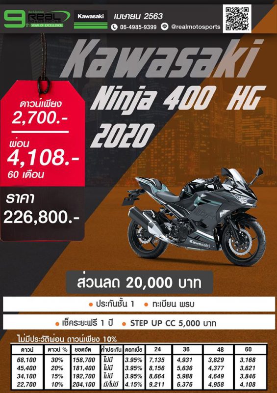 โปรโมชั่น คาวาซากิ รุ่น Ninja 400 HG ปี 2020 เม.ษ.63