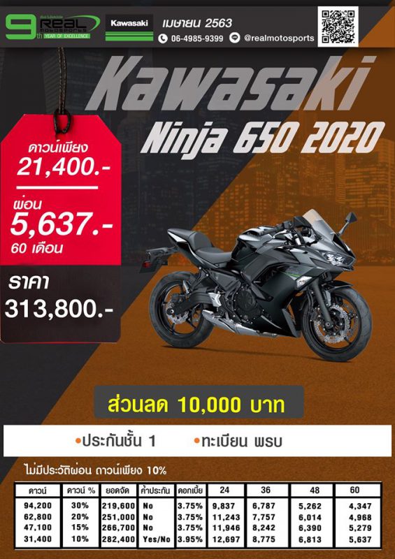 โปรโมชั่น คาวาซากิ รุ่น Ninja 650 ปี 2020 เม.ษ.63