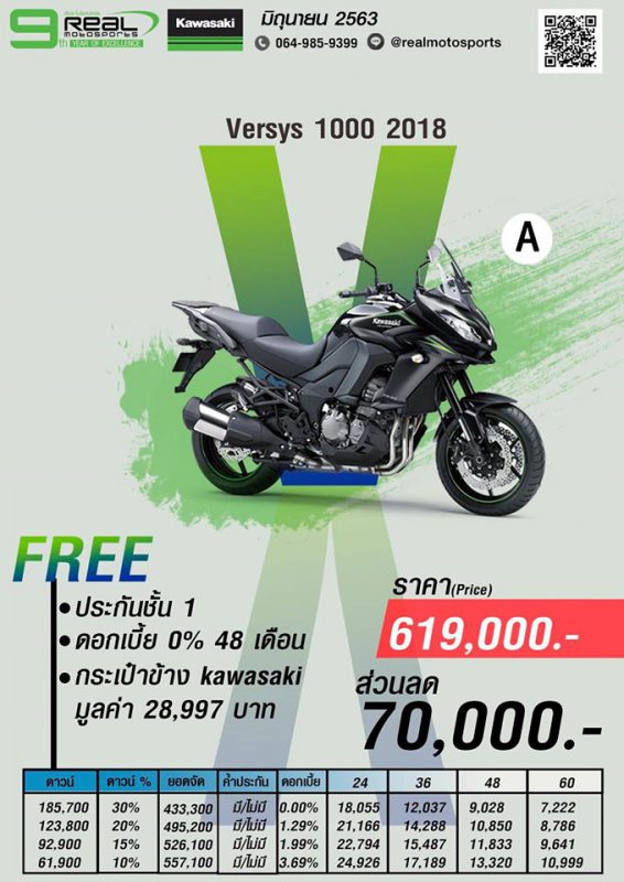 โปรโมชั่นคาวาซากิ Versys1000 2018 Package A มิ.ย.63
