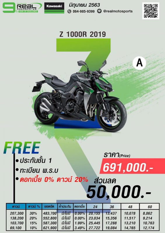 โปรโมชั่นคาวาซากิ Z 1000R ปี 2019 Package A มิ.ย.63