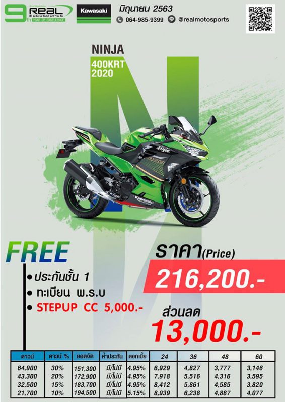 โปรโมชั่นคาวาซากิ รุ่น Ninja 400KRT ปี 2020 มิ.ย.63